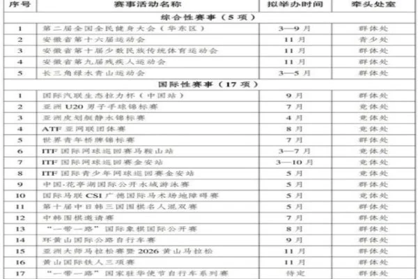 PGA巡回赛桑德森农场锦标赛窦泽成冲冠与诺瓦克争冠形势分析